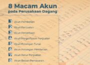 10 Nama Akun Penting di Perusahaan Dagang