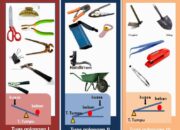 10 Jenis Pengungkit dan Penjelasannya yang Mudah Dipahami
