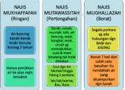 10 Macam Najis dan Cara Mensucikannya