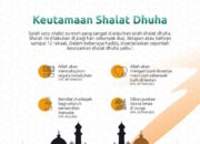 Pahala Melakukan Shalat Sunnah Dhuha: Keutamaan Sholat di Waktu Pagi