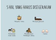 3 Hal yang Harus Disegerakan dalam Islam: Amalan yang Harus Didahulukan