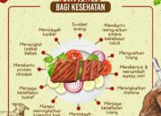 10 Jenis Buah dan Manfaat Daging