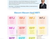 10 Jenis Kepribadian MBTI: Manakah yang Sesuai dengan Dirimu?