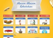 3 Hal yang Menjadi Kebutuhan Manusia Selama Hidupnya: Kesehatan Pendidikan dan Kesejahteraan