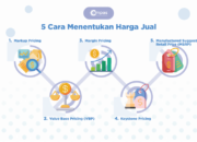 3 Hal yang Harus Dipertimbangkan dalam Menentukan Harga Jual: Strategi untuk Keuntungan Maksimal