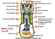 10 Jenis Motor 4 Tak yang Tangguh dan Irit Bahan Bakar