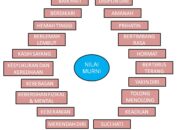 4 Tipe Manusia Menurut Hadits: Nilai-nilai Penting untuk Kehidupan Sehari-hari!