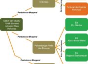 4 Tipe Sistem Politik Menurut Alfian: Analisis Struktur Pemerintahan yang Beragam!