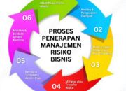 4 Tipe Risiko Proyek: Mengidentifikasi dan Mengelola Tantangan dalam Setiap Tahap!