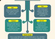 110 Macam Penyakit Hati Menurut Islam dan Cara Mengatasinya