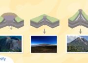 4 Tipe Gunung Api di Indonesia: Keajaiban Alam yang Memesona!