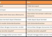 10 Perbedaan Antara Barang dan Jasa