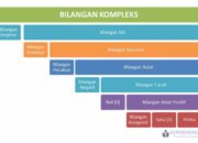 Mengenal 10 Perbedaan Antara Angka dan Bilangan