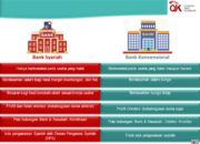 10 Perbedaan Perbankan Konvensional dengan Perbankan Syariah: Sistem dan Prinsip