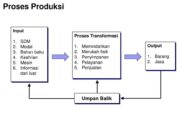 3 Hal yang Dilakukan pada Perencanaan Produksi: Langkah-Langkah Efektif untuk Produktivitas