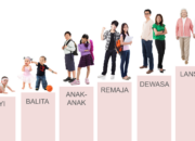 3 Hal yang Mengalami Pertumbuhan dalam Diri Manusia: Potensi yang Berkembang Seiring Waktu