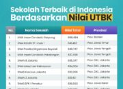 10 Sekolah Tinggi Terbaik di Indonesia dan Program Studi Andalan Mereka!