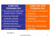 5 Langkah Metode Sampling: Teknik Pemilihan Sampel untuk Penelitian yang Akurat!