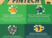 10 Jenis Fintech yang Mengubah Dunia Keuangan Digital