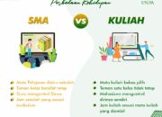 Perbedaan Pengalaman Belajar di SMA dan Kuliah