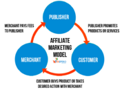 5 Langkah Memulai Affiliate Marketing: Panduan Sukses Menghasilkan Uang Online!