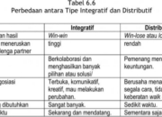 4 Tipe Negosiasi Menurut Bacon & Blyton: Teknik Efektif untuk Mendapatkan Kesepakatan Terbaik!