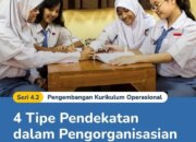 4 Tipe Pengorganisasian File Menurut Para Ahli: Memilih Struktur Data yang Efisien!