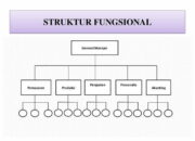 4 Tipe Struktur Organisasi: Pilih Model Terbaik untuk Kinerja Optimal!