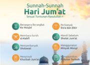 Pahala Malam Jumat: Keutamaan Ibadah dan Sunnah di Hari Penuh Berkah
