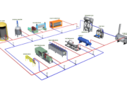 10 Teknik Heating dalam Proses Industri