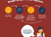 5 Tips Belajar Efektif: Cara Belajar yang Efisien untuk Hasil Maksimal