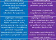 Perbedaan Gaya Hidup dan Pembangunan Desa dan Kota