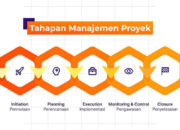 5 Langkah Manajemen Proyek: Cara Efektif Mengelola Proyek hingga Selesai!
