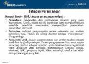 5 Langkah Perancangan Menurut C. Snyder: Metode Desain untuk Pemula!