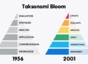 10 Macam Taksonomi Pendidikan dan Penerapannya