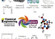 10 Macam Polimer dan Aplikasi Pentingnya dalam Kehidupan Sehari-hari