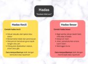 3 Hal yang Termasuk Hadas Kecil: Buang Air Tidur dan Hilang Akal