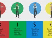 4 Tipe Aktivitas Pembangunan: Tipe A B C dan D yang Perlu Anda Ketahui!