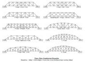 10 Jenis Jembatan: Fungsi Tipe dan Biaya Pembuatannya