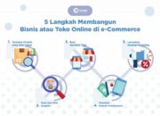 5 Langkah Sukses Bisnis E-Commerce Patricia Seybold: Strategi Meningkatkan Penjualan Online!