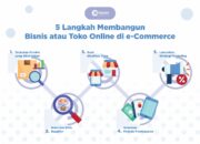 5 Langkah Membangun E-Commerce Secara Teknis: Panduan Lengkap untuk Pemula!