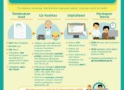 10 Macam Kompetensi Guru yang Dinilai dalam UKG