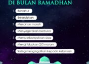 Pahala Beribadah Saat Bulan Ramadan: Waktu Terbaik untuk Mendekatkan Diri kepada Allah