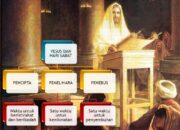 3 Hal yang Yesus Lakukan pada Hari Sabat: Pelajaran dari Penciptaan dan Istirahat