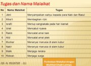 10 Nama Malaikat yang Diimani dalam Agama dan Tugasnya yang Mulia!