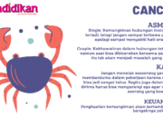 Zodiak Cancer Hari Ini Menurut Primbon: Ramalan Harian dan Tips Kehidupan