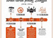 Bulan Haji Menurut Primbon: Apa yang Disiratkan oleh Bulan Suci Ini?