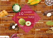 10 Jenis Makanan Pengganti Nasi untuk Diet Sehat