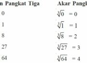 10 Macam Penerapan Pangkat dan Akar dalam Kehidupan Sehari-hari
