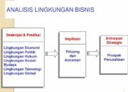 5 Langkah Matriks Evaluasi Faktor Eksternal: Analisis Lingkungan Bisnis Anda!